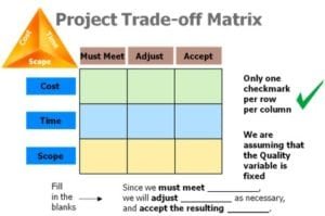 ProjectTradeoffGraphic